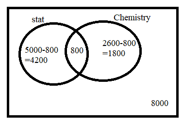 Statistics homework question answer, step 1, image 1