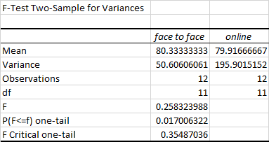 Statistics homework question answer, step 1, image 1