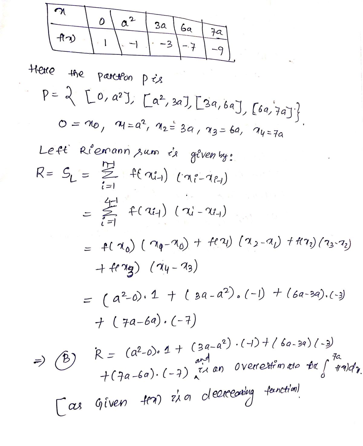 Answered: f (x) 1 -3 -7 -9 continuous function f…