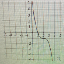 Algebra homework question answer, step 1, image 1