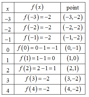 Algebra homework question answer, step 1, image 1