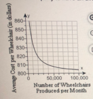 Algebra homework question answer, step 1, image 1