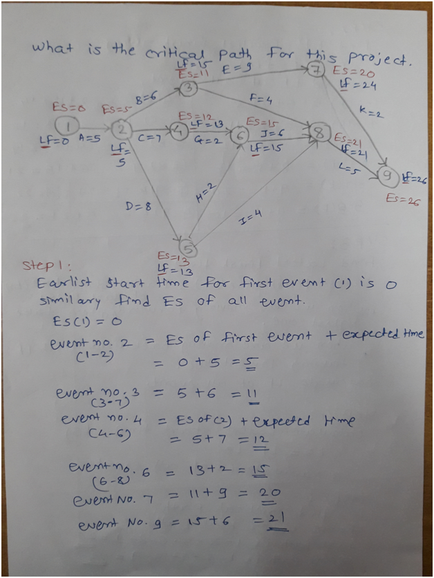 Computer Science homework question answer, step 1, image 1