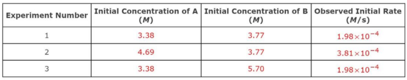 Chemistry homework question answer, step 1, image 1