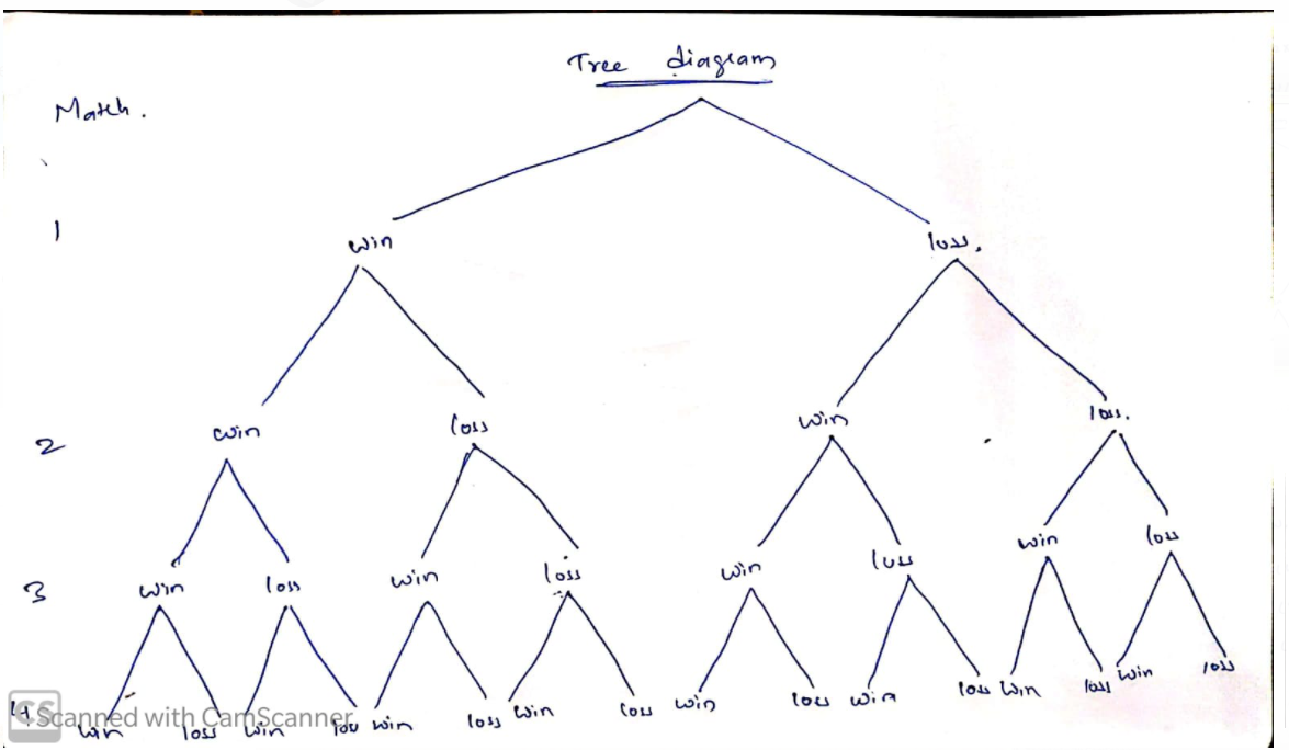 Probability homework question answer, step 1, image 1