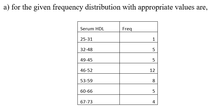 Statistics homework question answer, step 1, image 1