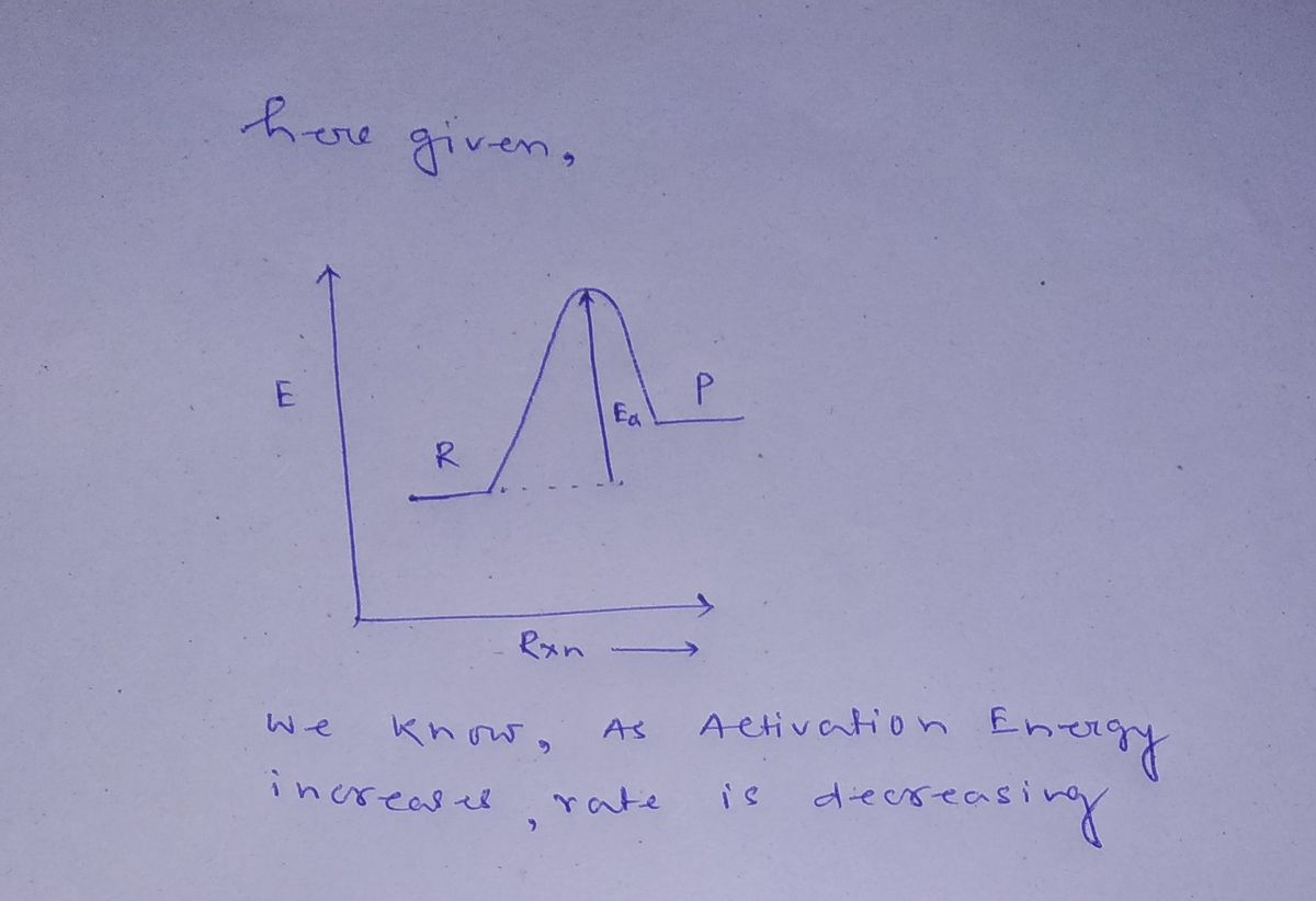 Chemistry homework question answer, step 1, image 1