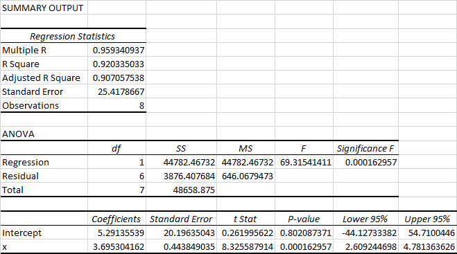 Statistics homework question answer, step 1, image 1