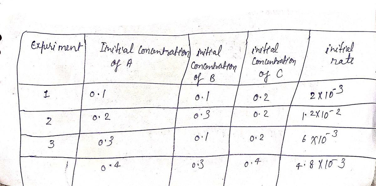 Chemistry homework question answer, step 1, image 1