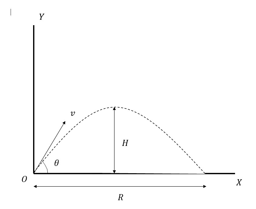 Advanced Physics homework question answer, step 1, image 1