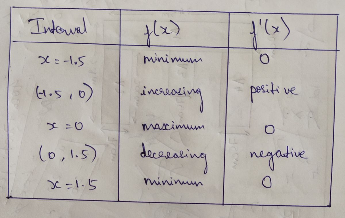 Calculus homework question answer, step 1, image 1