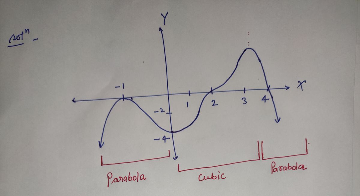 Algebra homework question answer, step 1, image 1