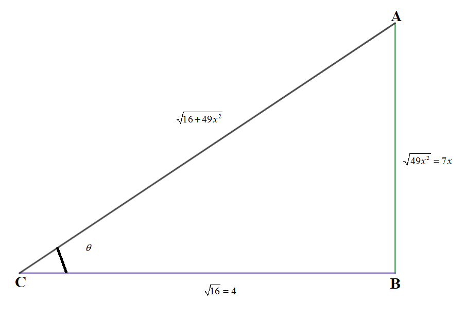 Calculus homework question answer, step 1, image 1