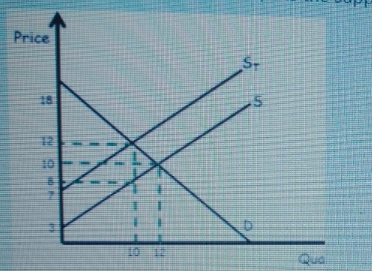 Economics homework question answer, step 1, image 1