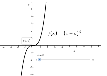 Algebra homework question answer, step 4, image 3