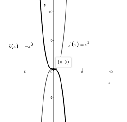 Algebra homework question answer, step 4, image 5