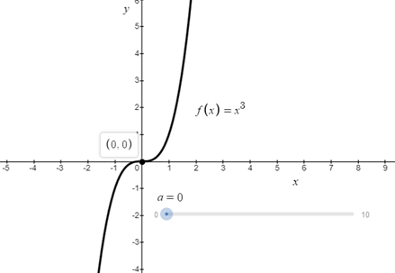 Algebra homework question answer, step 1, image 1