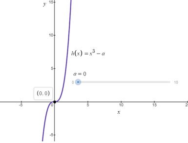 Algebra homework question answer, step 3, image 1