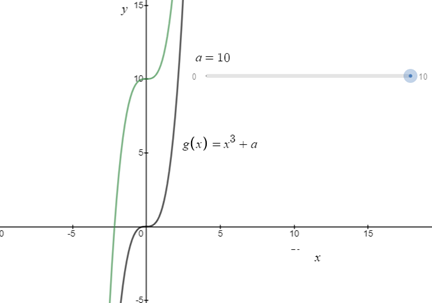 Algebra homework question answer, step 2, image 2