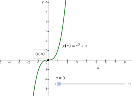 Algebra homework question answer, step 2, image 1