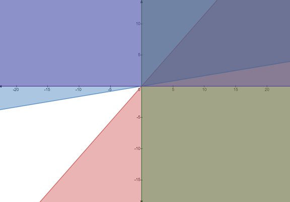 Advanced Math homework question answer, step 2, image 1