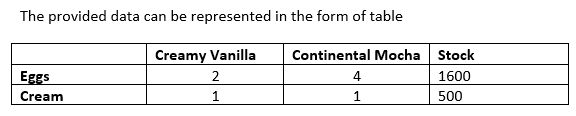 Advanced Math homework question answer, step 1, image 2