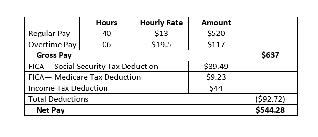 Federal & Medicare FICA Tax Table Maintenance (FEDM2 & FEDS2)