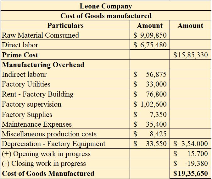 Accounting homework question answer, step 1, image 2