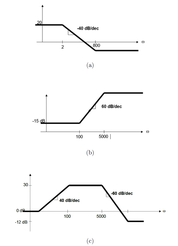 Electrical Engineering homework question answer, step 1, image 1