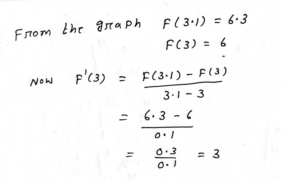 Calculus homework question answer, step 1, image 1