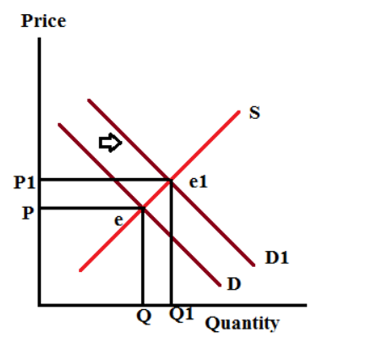 Economics homework question answer, step 2, image 1