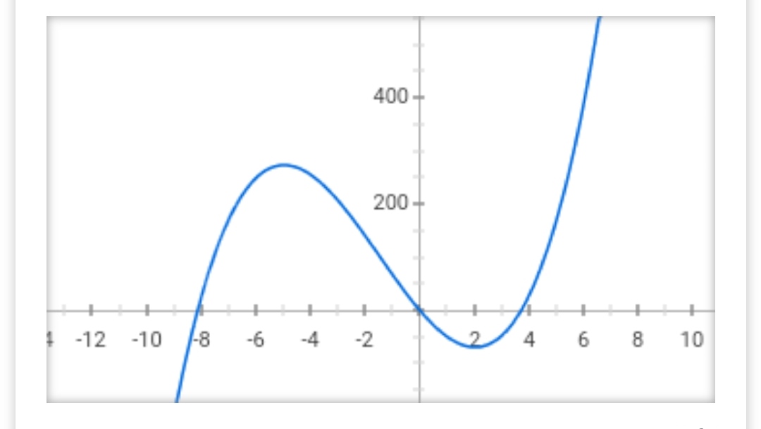 Advanced Math homework question answer, step 2, image 1