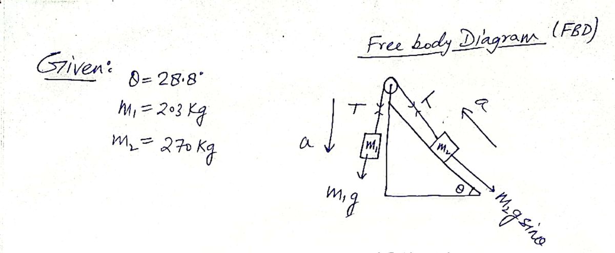 Physics homework question answer, step 1, image 1