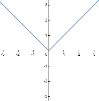 Algebra homework question answer, step 1, image 1