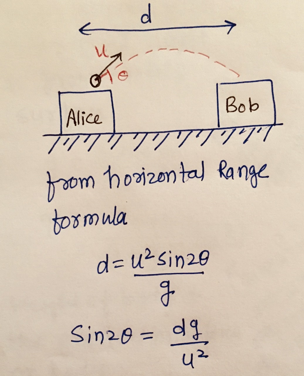 Physics homework question answer, step 1, image 1