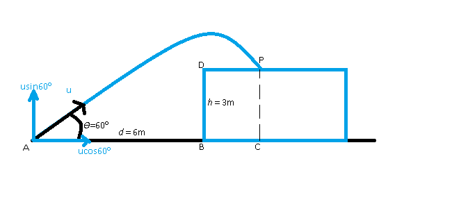 Physics homework question answer, step 1, image 1