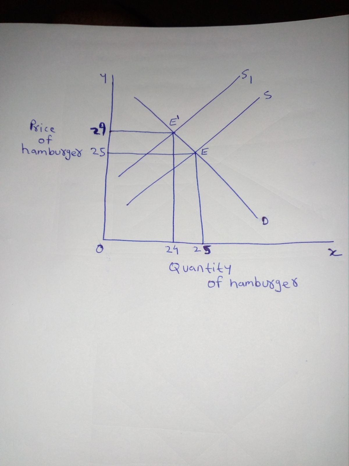 Economics homework question answer, step 1, image 1