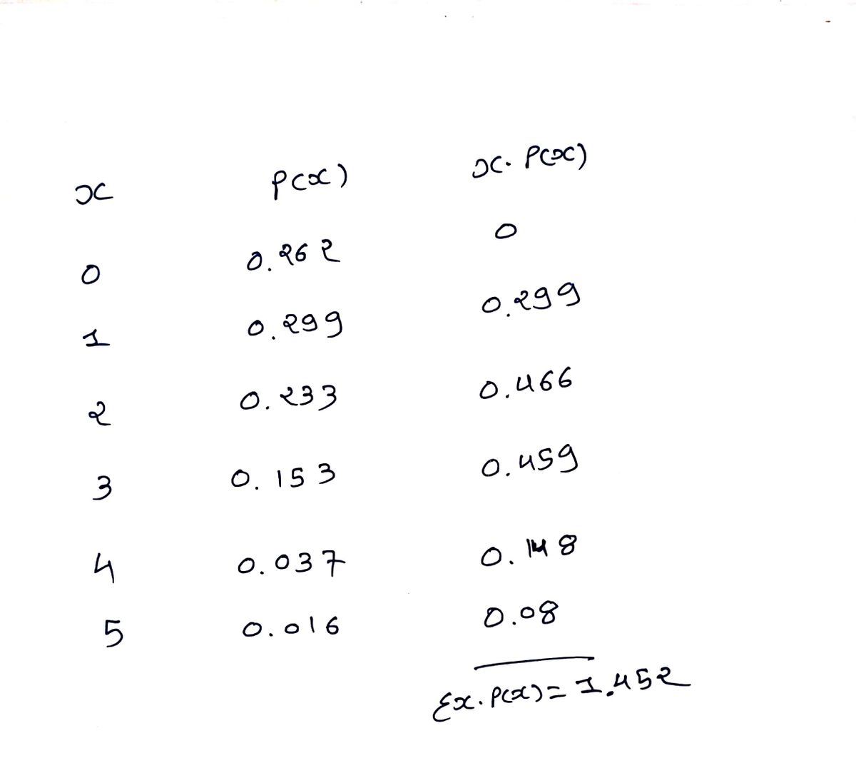 Statistics homework question answer, step 1, image 1