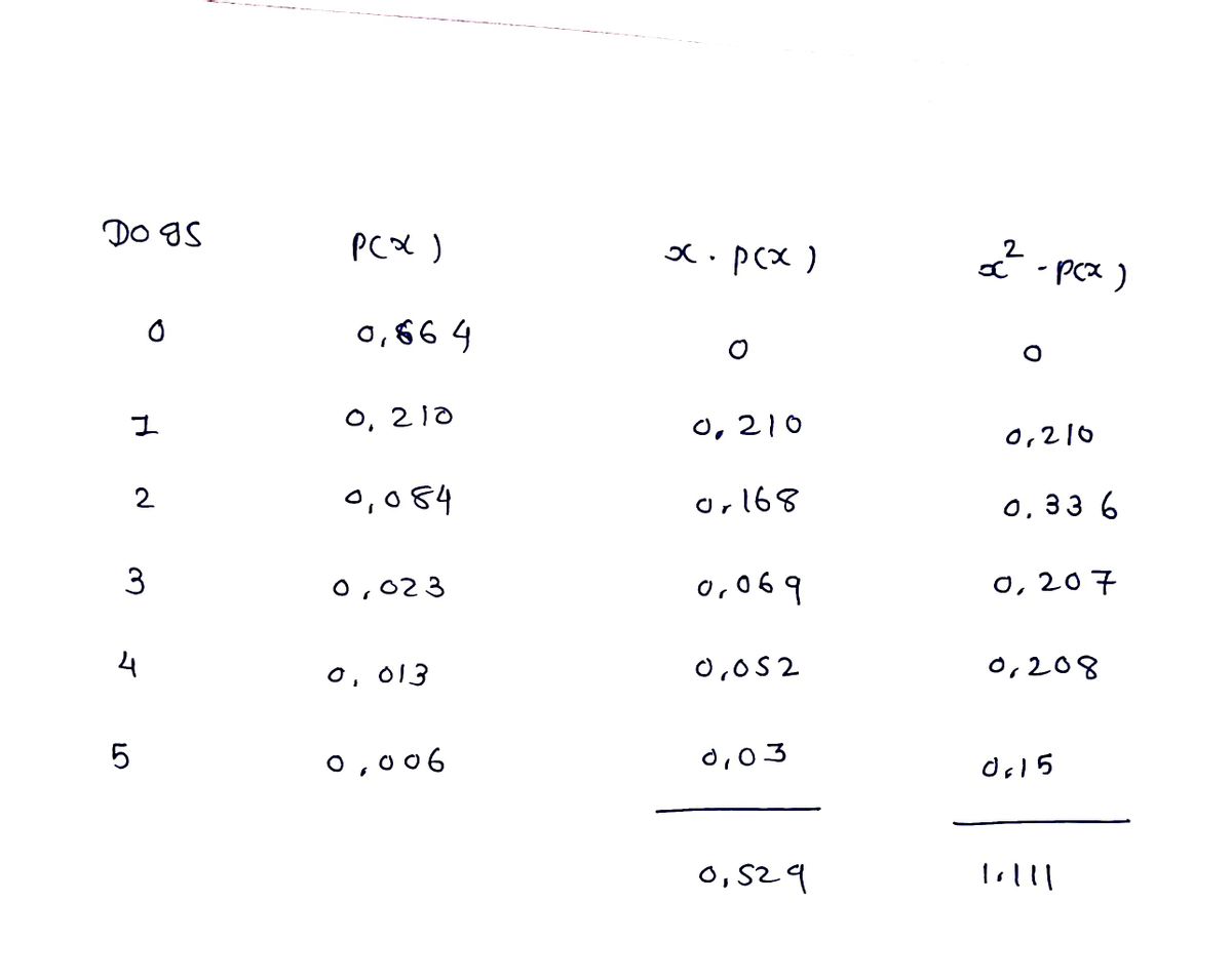 Statistics homework question answer, step 1, image 1