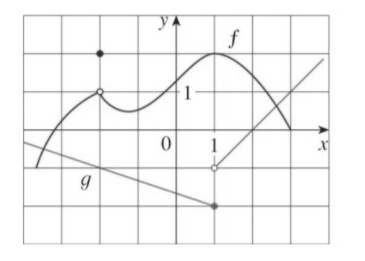 Calculus homework question answer, step 1, image 1