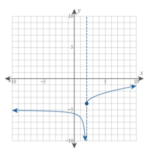 Calculus homework question answer, step 1, image 1