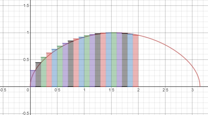 Calculus homework question answer, step 2, image 1