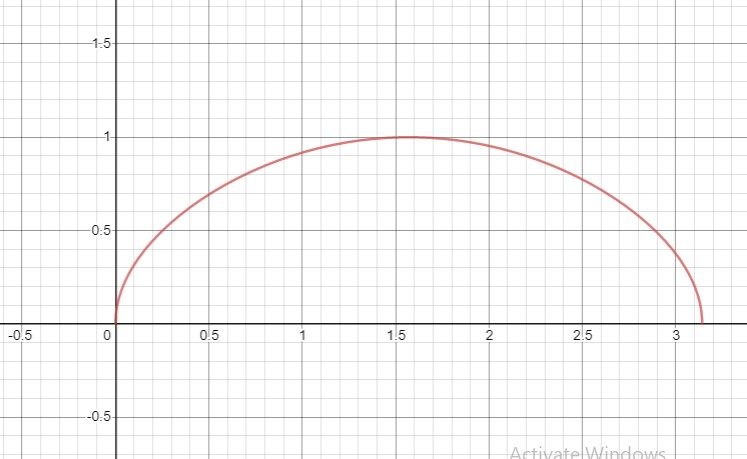 Calculus homework question answer, step 1, image 2