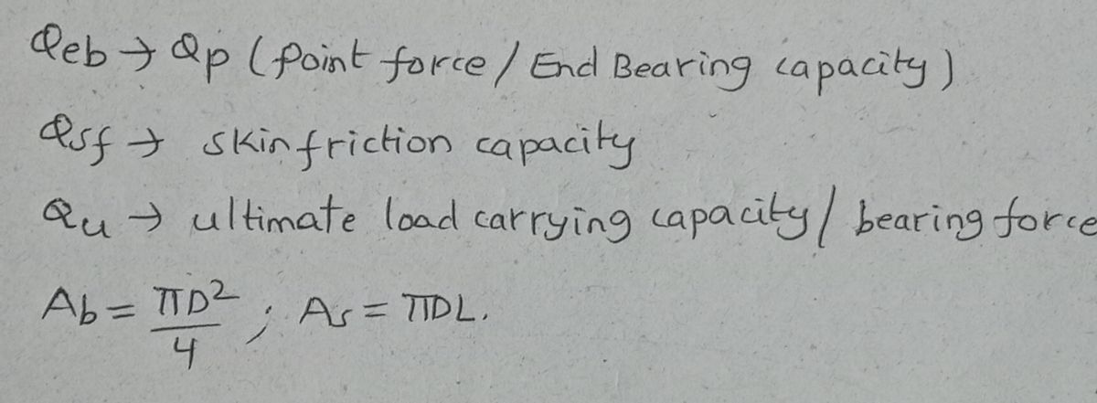 Solved Calculate the ultimate skin-friction capacity of a