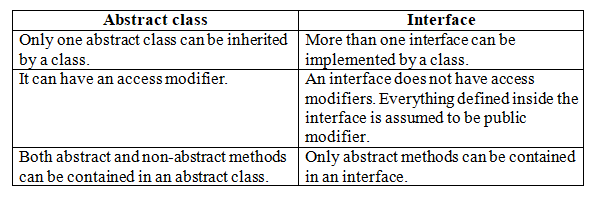 Computer Science homework question answer, step 2, image 1