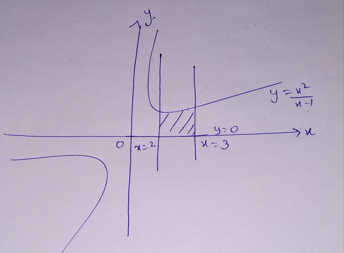 Calculus homework question answer, step 1, image 1