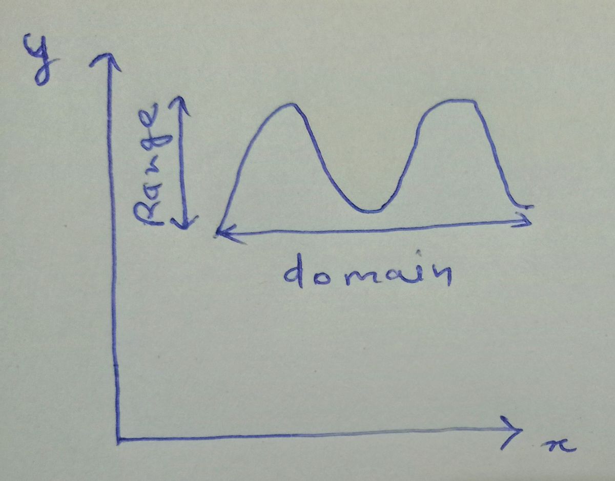 Calculus homework question answer, step 1, image 1