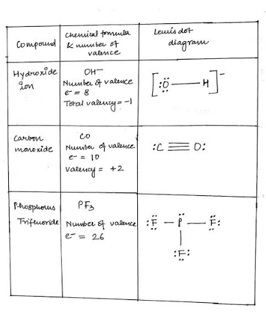 Chemistry homework question answer, step 1, image 1