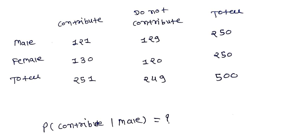 Probability homework question answer, step 1, image 1