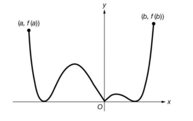 Calculus homework question answer, step 1, image 1